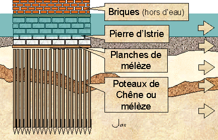 comment construire venise